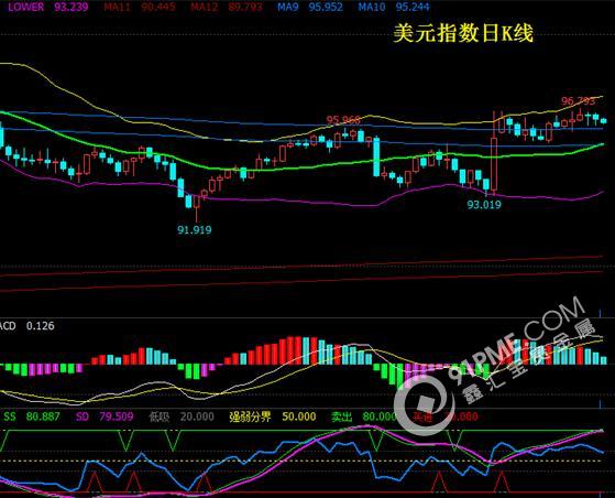 亞盤走勢弱勢下跌 現貨金銀反彈再空