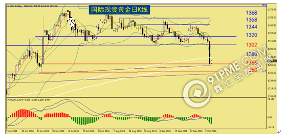 歐洲憂慮落井下石 現貨金銀破位大跌