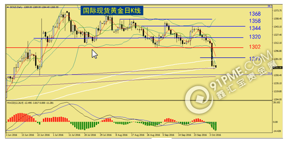 美指微漲金銀小跌   市場靜待非農出爐