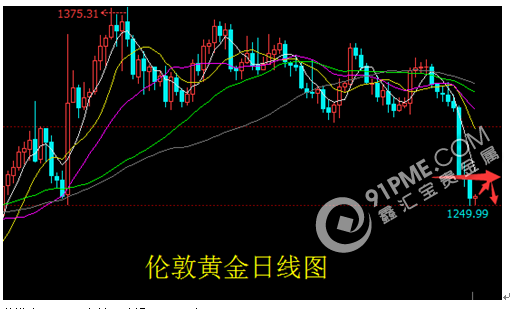 十一長假遇非農 貴金屬迎新機會