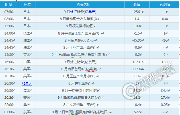 黃金白銀：10月7日交易提醒