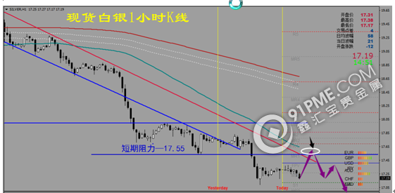 數據良好支撐加息 美元走強金銀靜待非農考驗