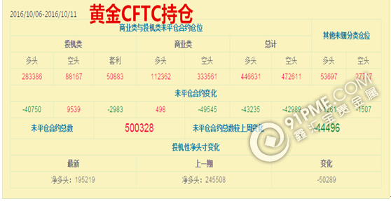 黃金CFTC.png