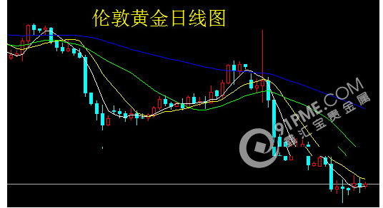  靜待非農數據 輕倉操作為主