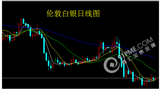  靜待非農數據 輕倉操作為主