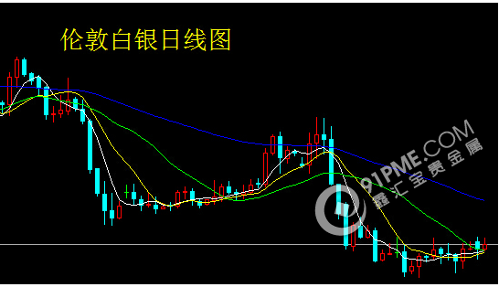 貴金屬波動劇烈 逢低謹慎做多