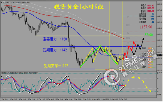 美元強勢“陰霾”難去 金銀受壓“探底”整理.png