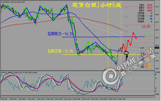 美元強勢“陰霾”難去 金銀受壓“探底”整理.png