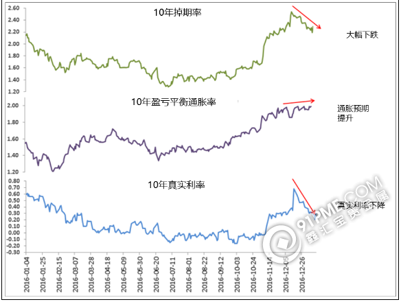 三張圖告訴你 為甚麼黃金接近崩潰的邊緣.png