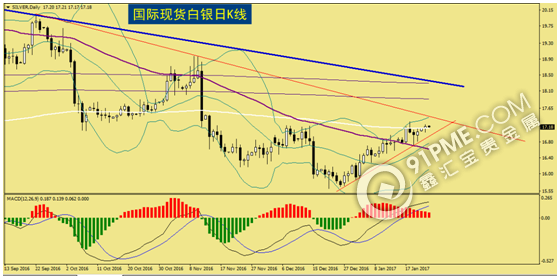 "英國脫歐"再起漣漪 金銀高位強勢延續.png