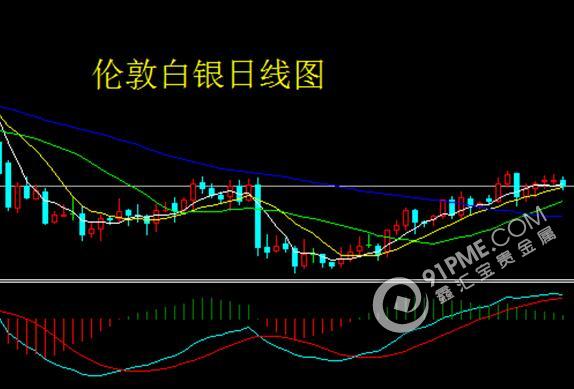 美元上下波動劇烈 貴金屬跟隨起舞