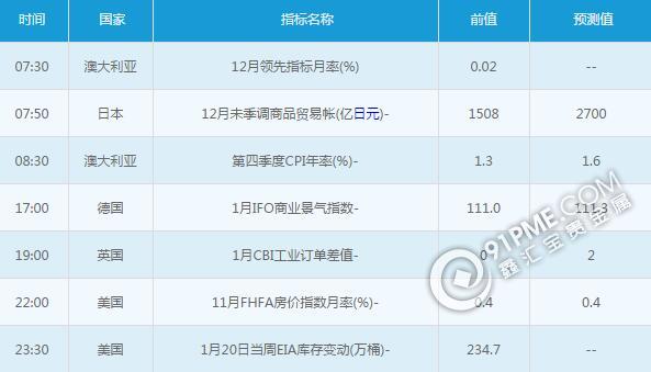 黃金白銀：1月25日交易提醒