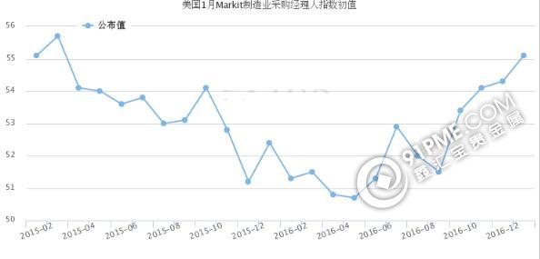 特朗普“按劇本演出”美元反彈 黃金麵臨強大阻力