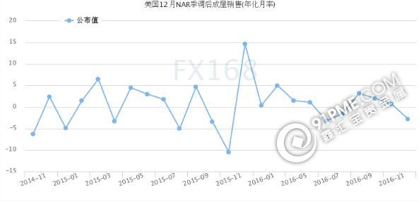 特朗普“按劇本演出”美元反彈 黃金麵臨強大阻力