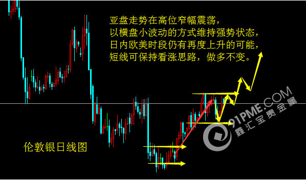 白銀強勢橫盤PCE難阻上升.png