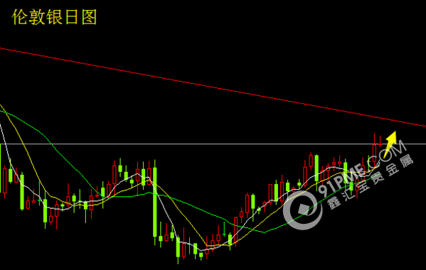 聚焦重要數據白銀臨近阻力關口.png