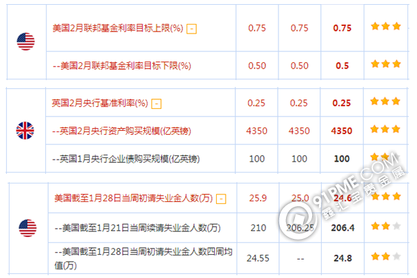 初請向好 金銀泰山壓頂