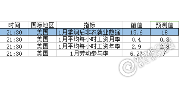 開年巨震！非農如何布局貴金屬