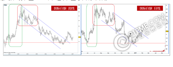 三張圖告訴你 做多白銀的好時機.png