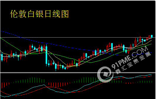 貴金屬回調 新機會還需等待.png