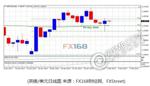 FXStreet：歐/美、鎊日內走勢及前景分析 .png