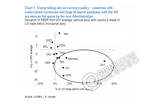 摩根大通：特朗普“喜怒無常” 建議做空美元.png