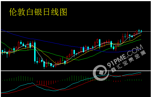 貨幣貶值互相效仿 貴金屬步履蹣跚.png