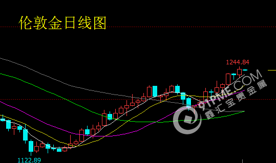 貨幣貶值互相效仿 貴金屬步履蹣跚.png