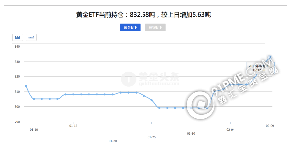 美德就操纵“爆口水战” 多空战黄金1240关口.png