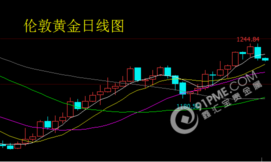 貴金屬小幅回調 做多交易要謹慎.png