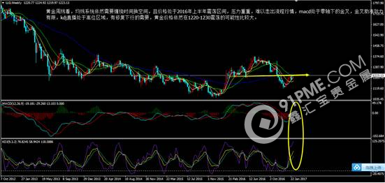 避險情緒主導盤麵，貴金屬王者回歸？.png