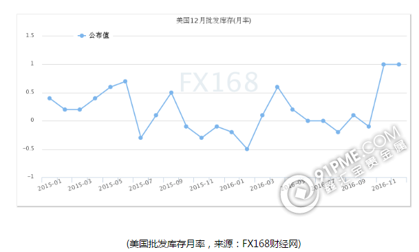 美經濟利好頻傳美元走強 黃金承壓下挫.png