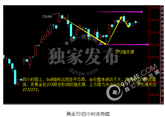 黃金鎮守三個月高位 暴風雨前的寧靜? .png