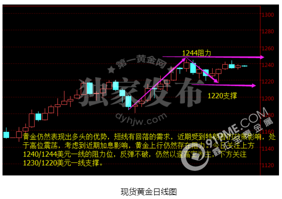 黃金鎮守三個月高位 暴風雨前的寧靜? .png