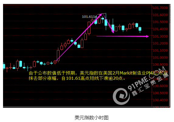 美元遭暗算 黃金價格V型反轉虎口逃生.png