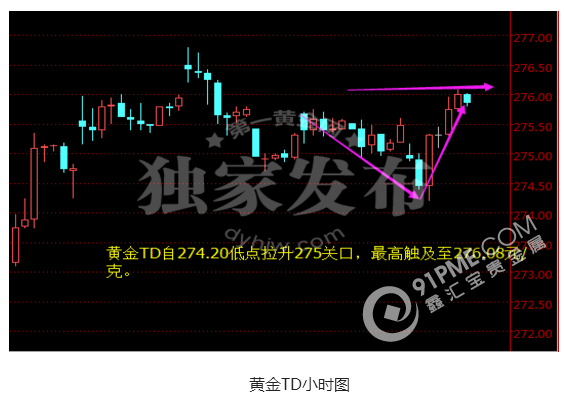 美元遭暗算 黃金價格V型反轉虎口逃生.png