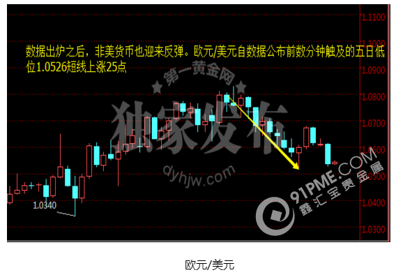 美元遭暗算 黃金價格V型反轉虎口逃生.png