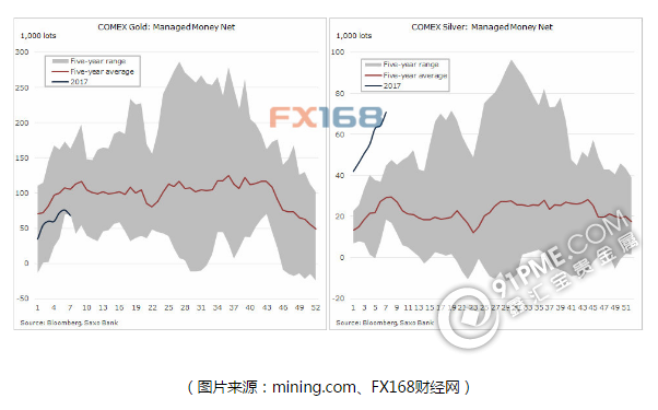 黃金白銀後市如何？看看對沖基金的選擇.png