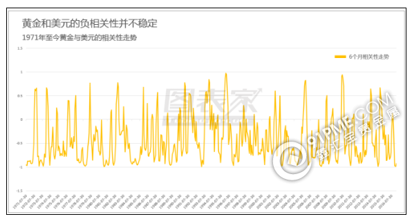 為甚麼說黃金將迎來大牛市.png