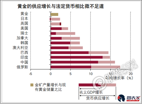 為甚麼說黃金將迎來大牛市.png