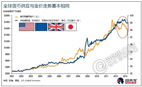 為甚麼說黃金將迎來大牛市.png