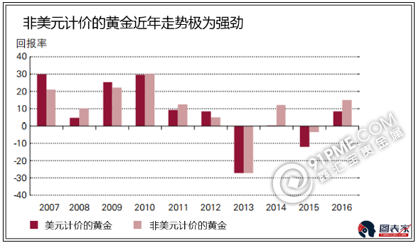 為甚麼說黃金將迎來大牛市.png