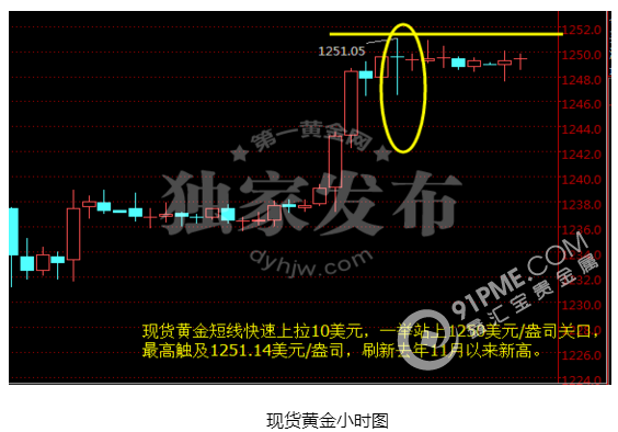 “三劍客”強勢突襲 黃金飆漲新高位.png