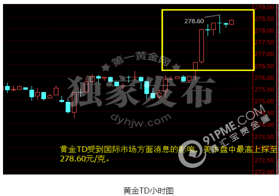 “三劍客”強勢突襲 黃金飆漲新高位.png