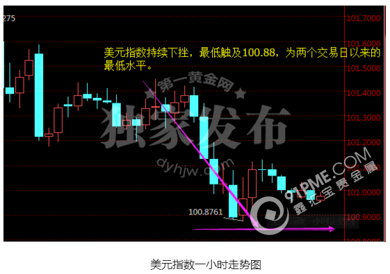 “三劍客”強勢突襲 黃金飆漲新高位.png