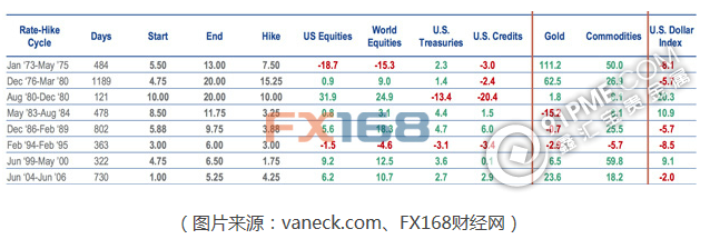 不可思議！為甚麼加息會利好黃金？.png