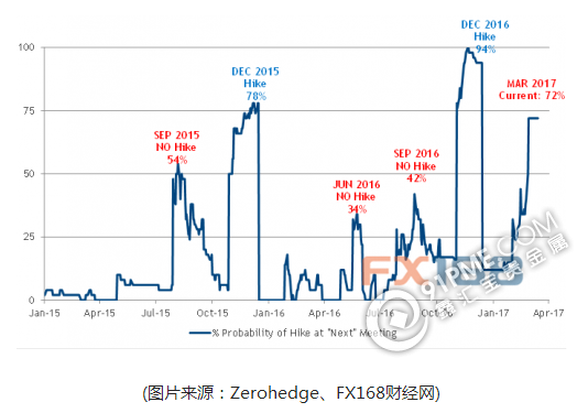 “耶倫密友”發聲 美聯儲在下一盤“大棋”？.png