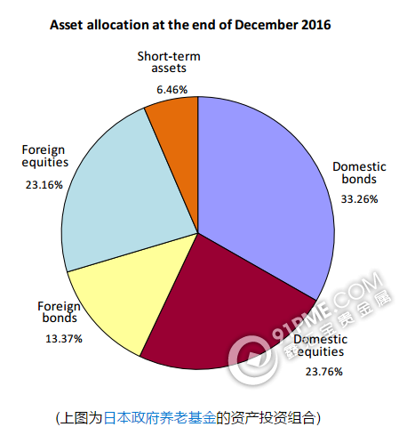 多虧特朗普 全球最大養老基金盈利創新高.png