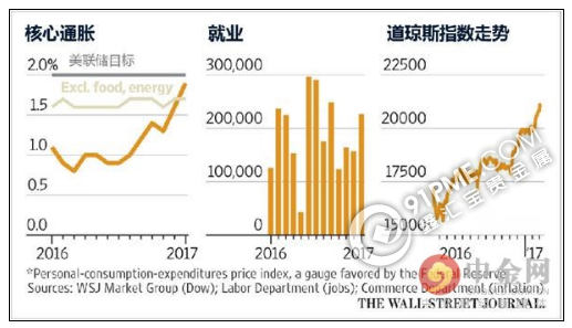 投行：3月加息板上釘釘美元為何走軟？.png