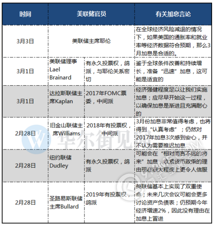 美聯儲大轉變 為甚麼這次加息如此重要？